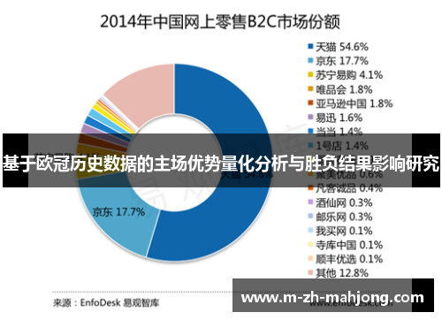 基于欧冠历史数据的主场优势量化分析与胜负结果影响研究